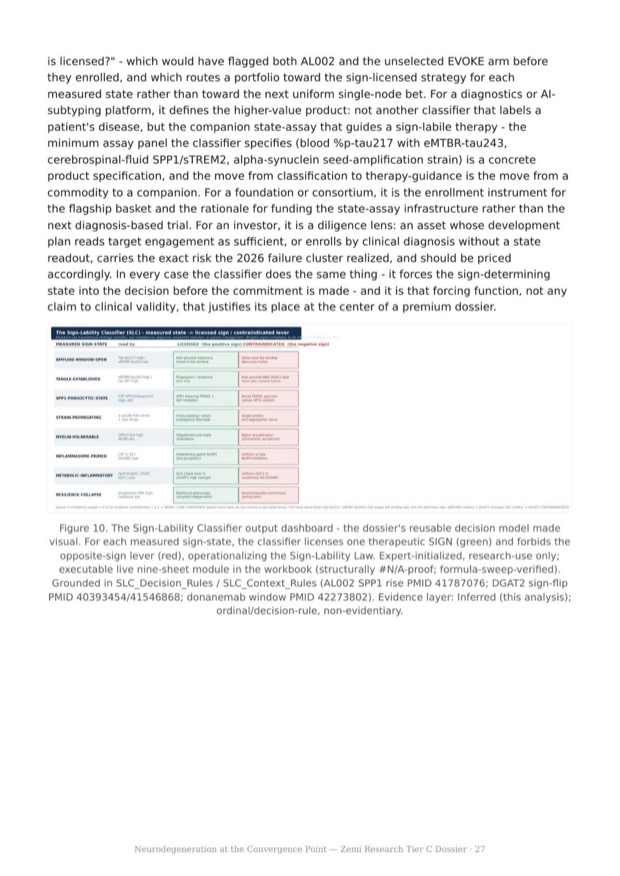 Neurodegeneration Convergence research report preview page 27