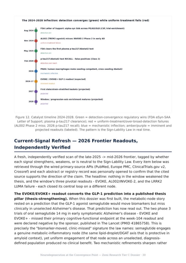 Neurodegeneration Convergence research report preview page 30