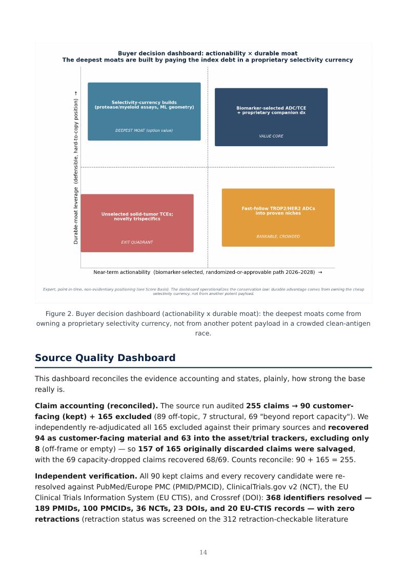 Next-Generation Immuno-Oncology Platforms research report preview page 14