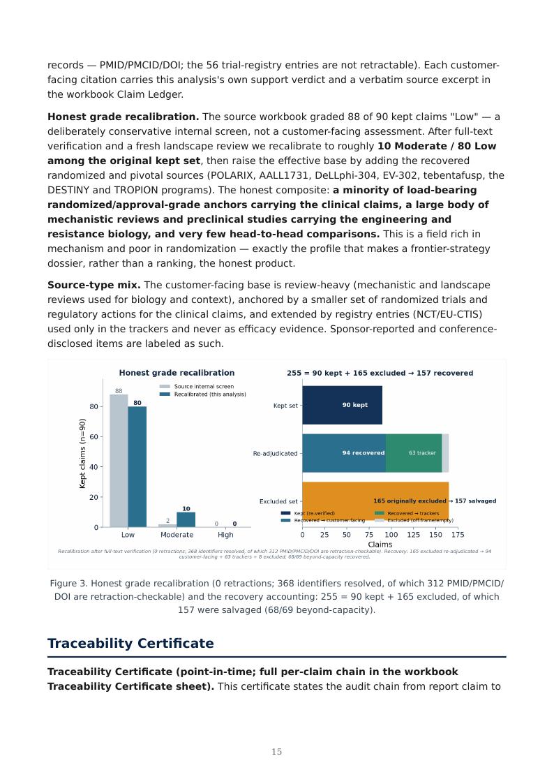 Next-Generation Immuno-Oncology Platforms research report preview page 15