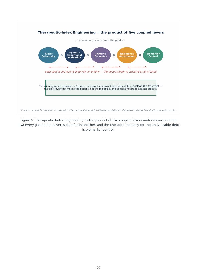 Next-Generation Immuno-Oncology Platforms research report preview page 20