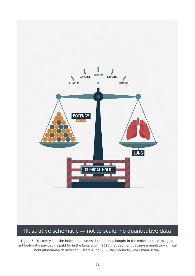 Next-Generation Immuno-Oncology Platforms research report preview page 21