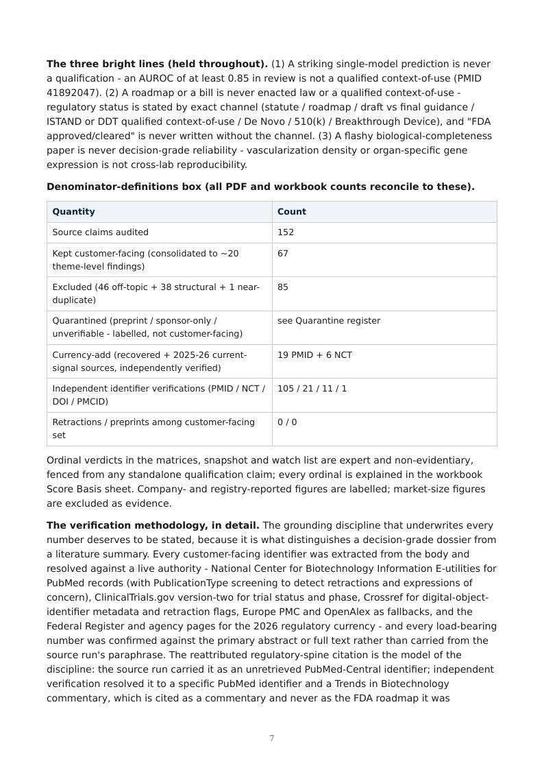 Organ-on-Chip / NAM Qualification research report preview page 7