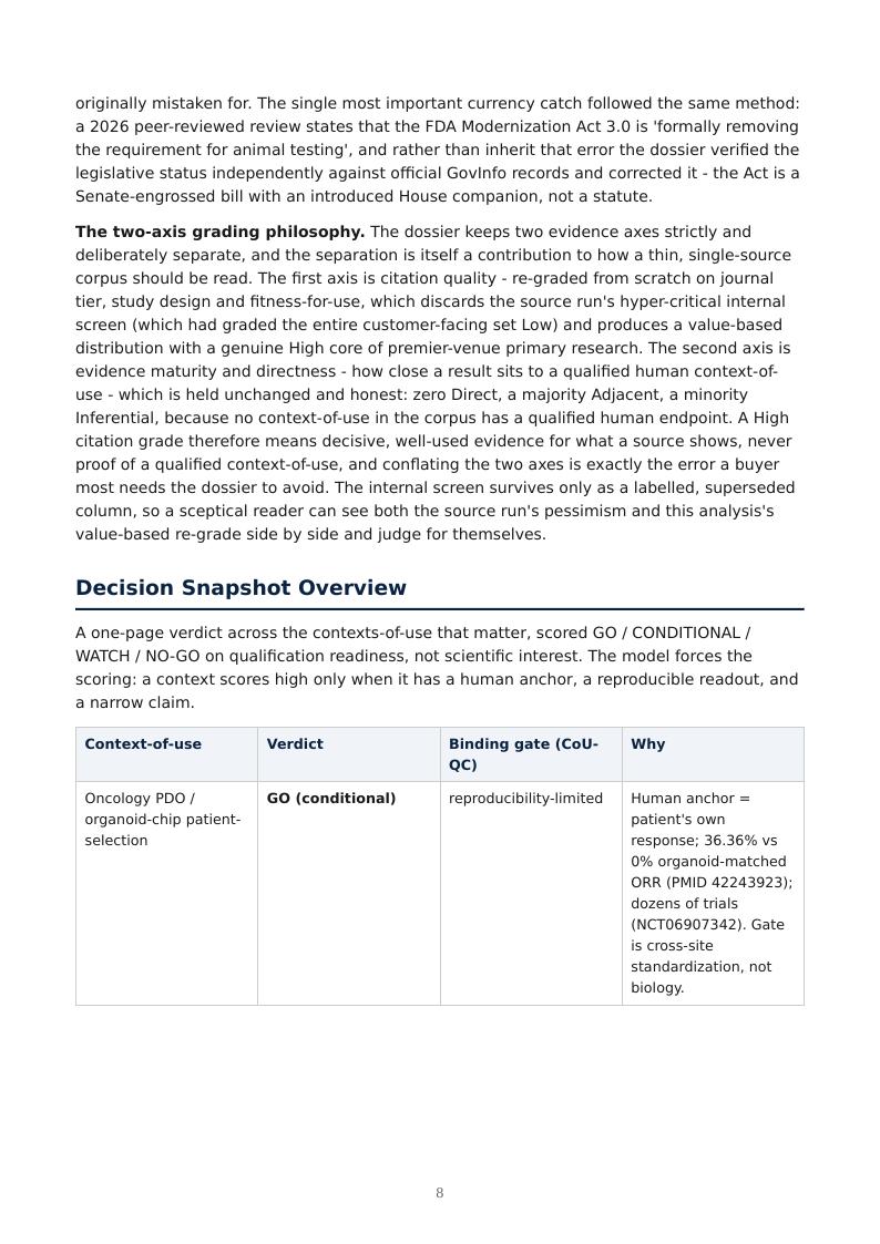 Organ-on-Chip / NAM Qualification research report preview page 8