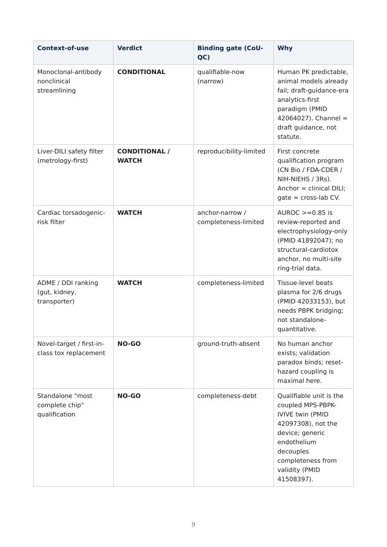 Organ-on-Chip / NAM Qualification research report preview page 9