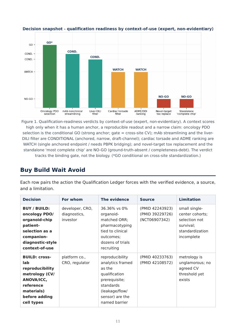 Organ-on-Chip / NAM Qualification research report preview page 11