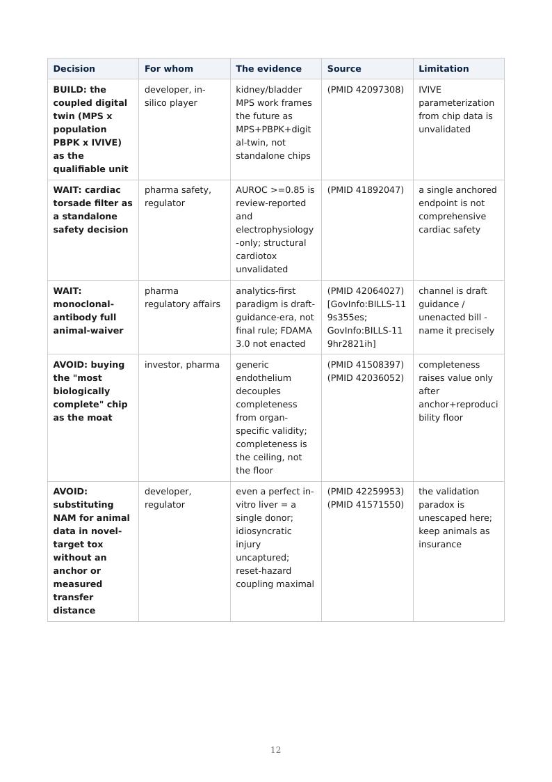 Organ-on-Chip / NAM Qualification research report preview page 12
