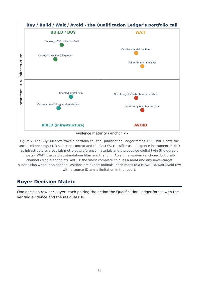 Organ-on-Chip / NAM Qualification research report preview page 13