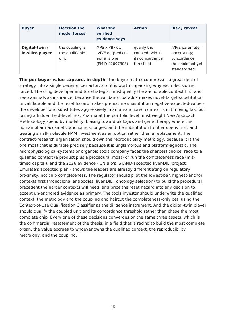 Organ-on-Chip / NAM Qualification research report preview page 15