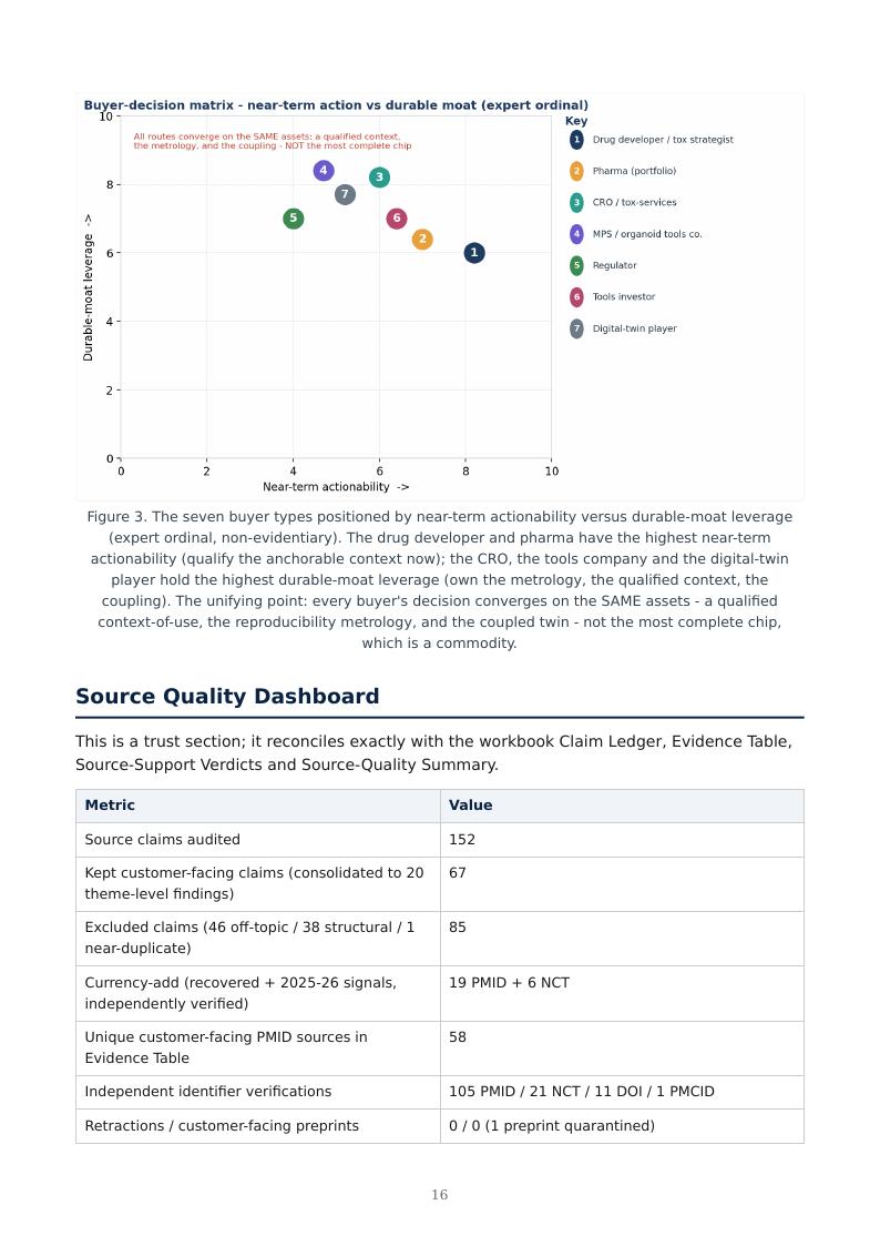 Organ-on-Chip / NAM Qualification research report preview page 16