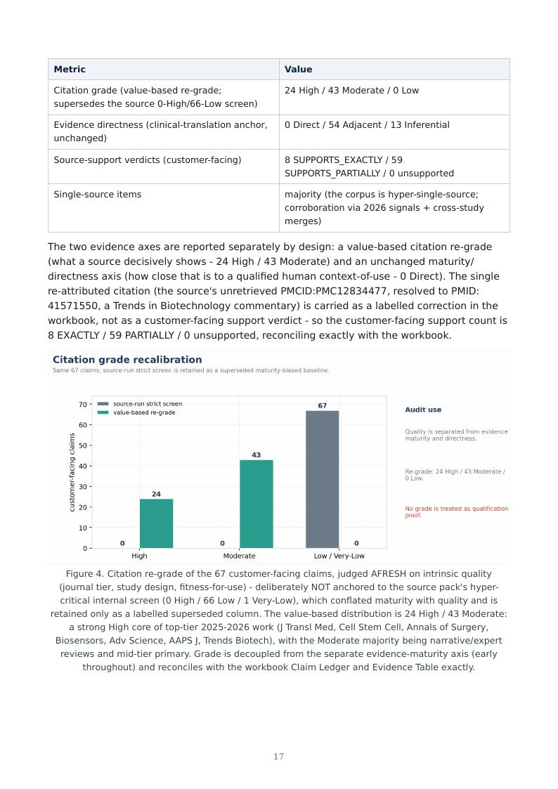 Organ-on-Chip / NAM Qualification research report preview page 17
