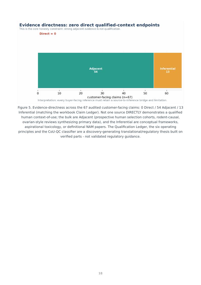 Organ-on-Chip / NAM Qualification research report preview page 18