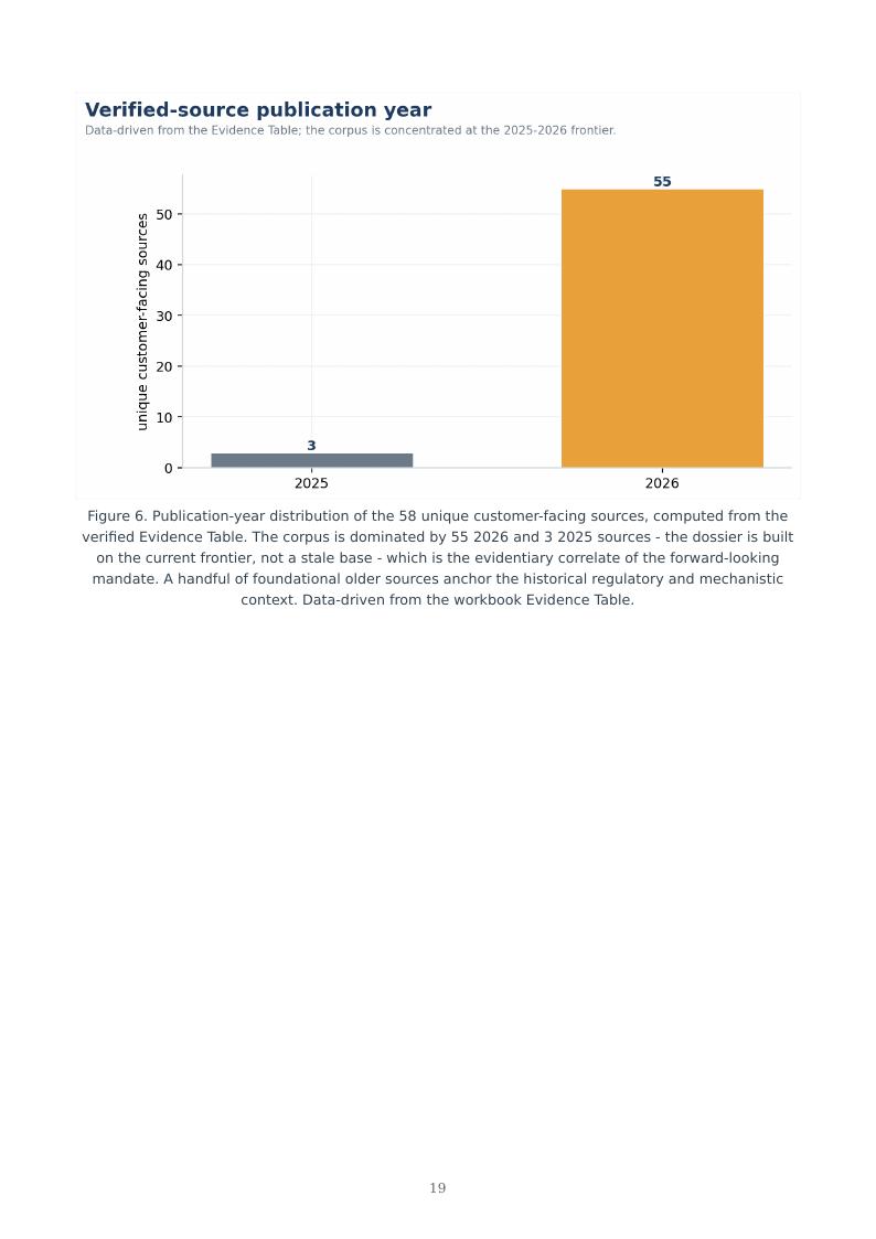 Organ-on-Chip / NAM Qualification research report preview page 19