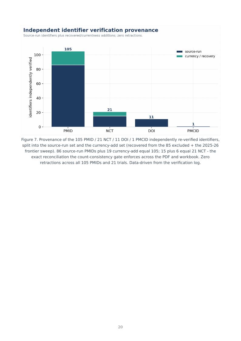 Organ-on-Chip / NAM Qualification research report preview page 20