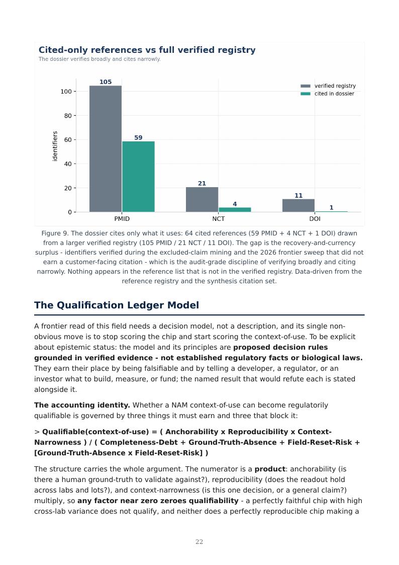 Organ-on-Chip / NAM Qualification research report preview page 22