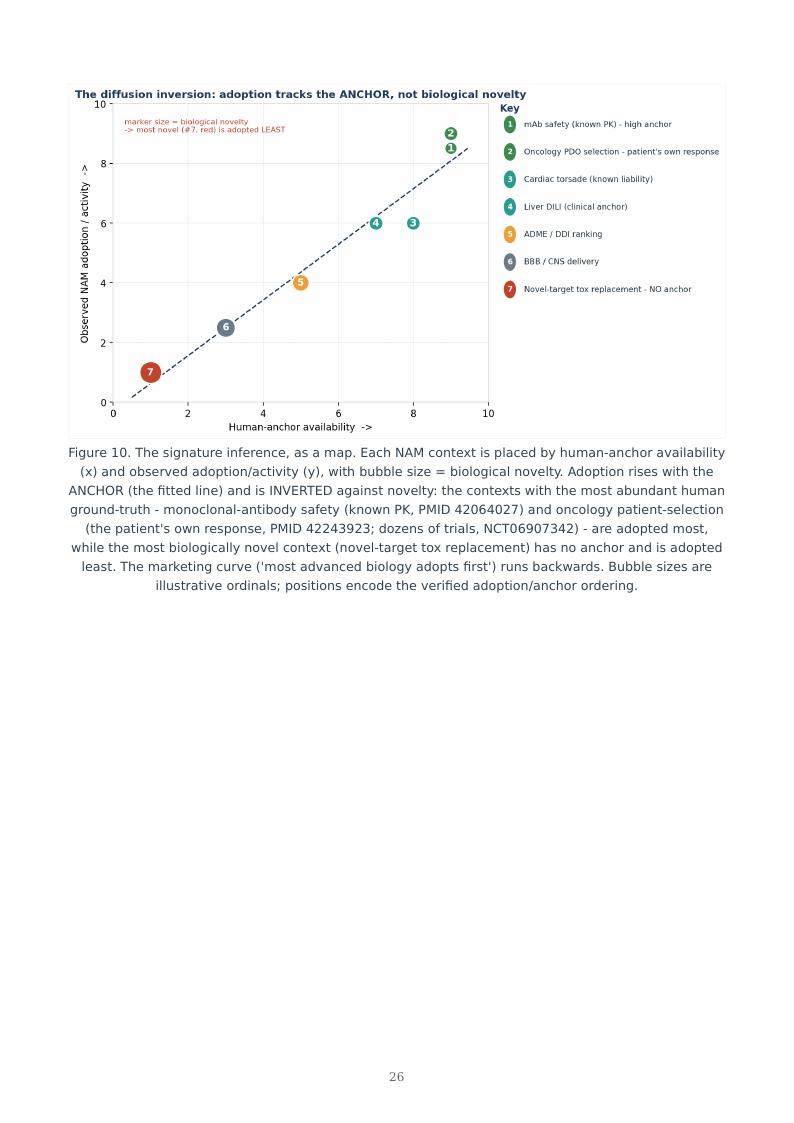 Organ-on-Chip / NAM Qualification research report preview page 26