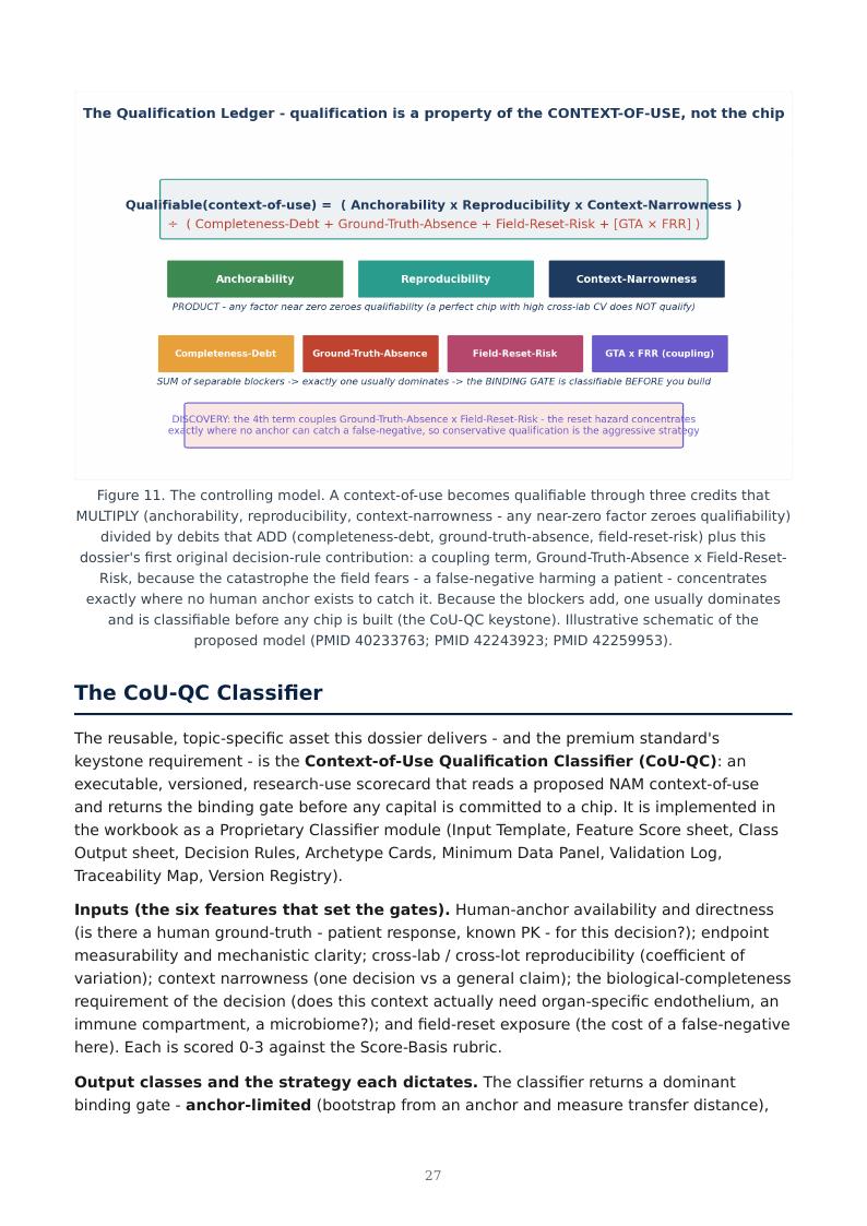 Organ-on-Chip / NAM Qualification research report preview page 27