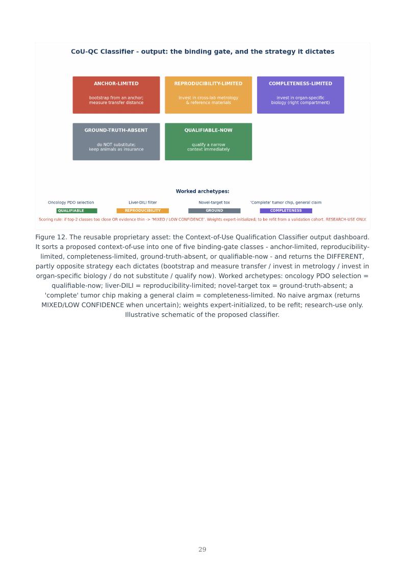 Organ-on-Chip / NAM Qualification research report preview page 29