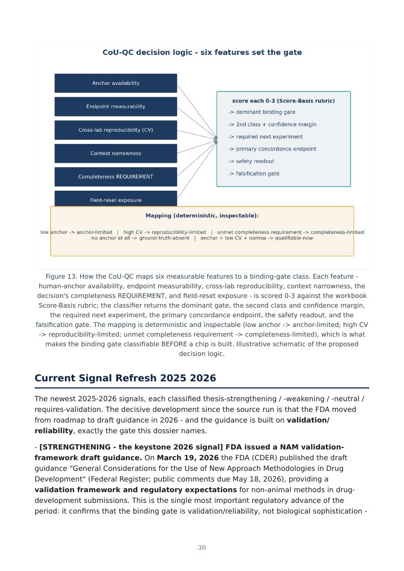 Organ-on-Chip / NAM Qualification research report preview page 30