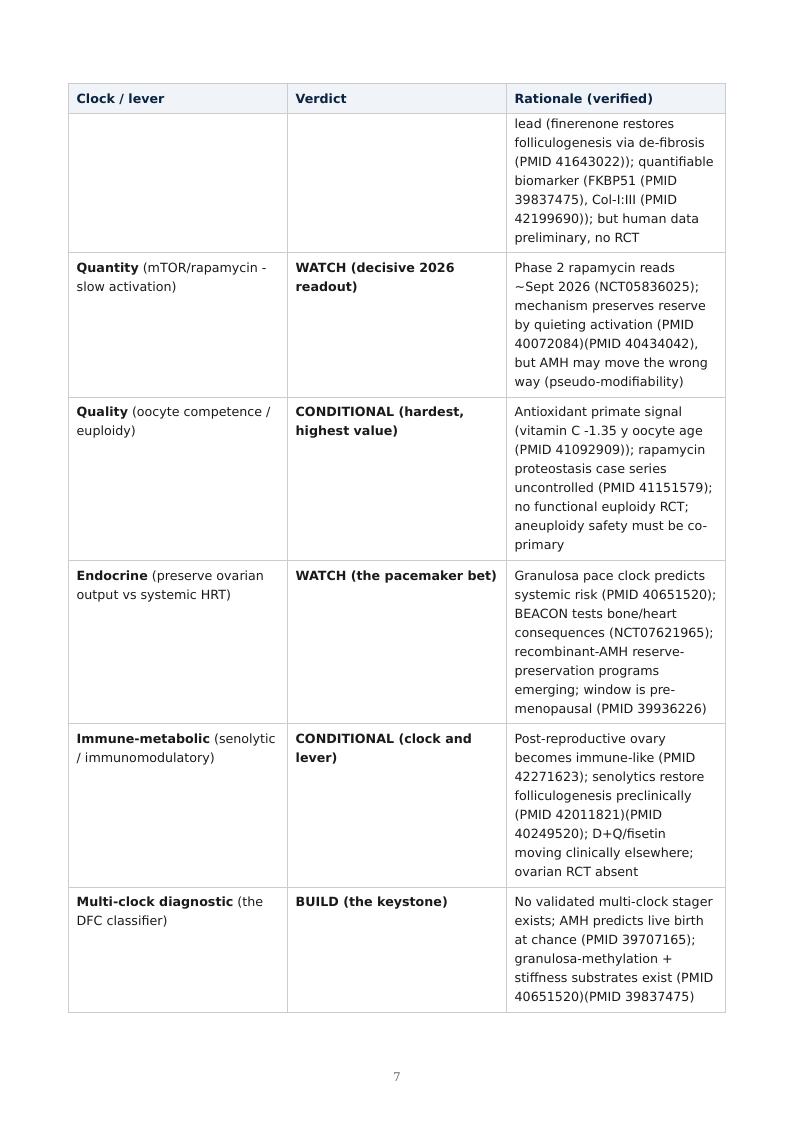 Ovarian Aging Multi-Clock research report preview page 7