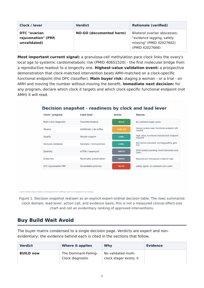 Ovarian Aging Multi-Clock research report preview page 8