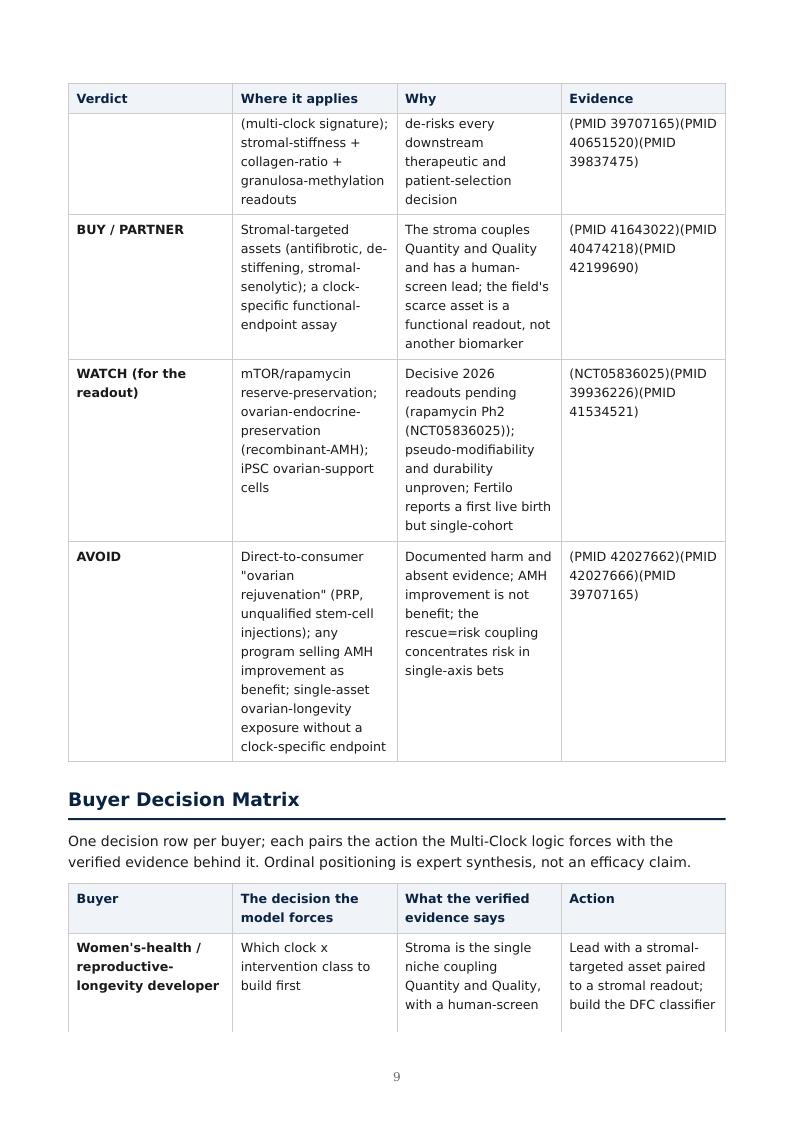 Ovarian Aging Multi-Clock research report preview page 9