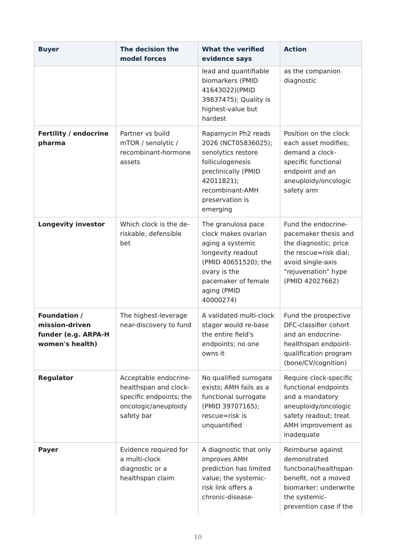 Ovarian Aging Multi-Clock research report preview page 10
