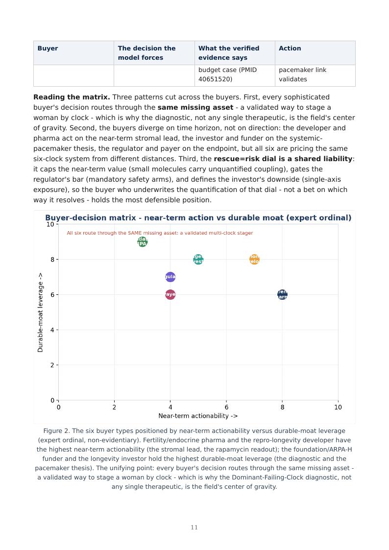 Ovarian Aging Multi-Clock research report preview page 11