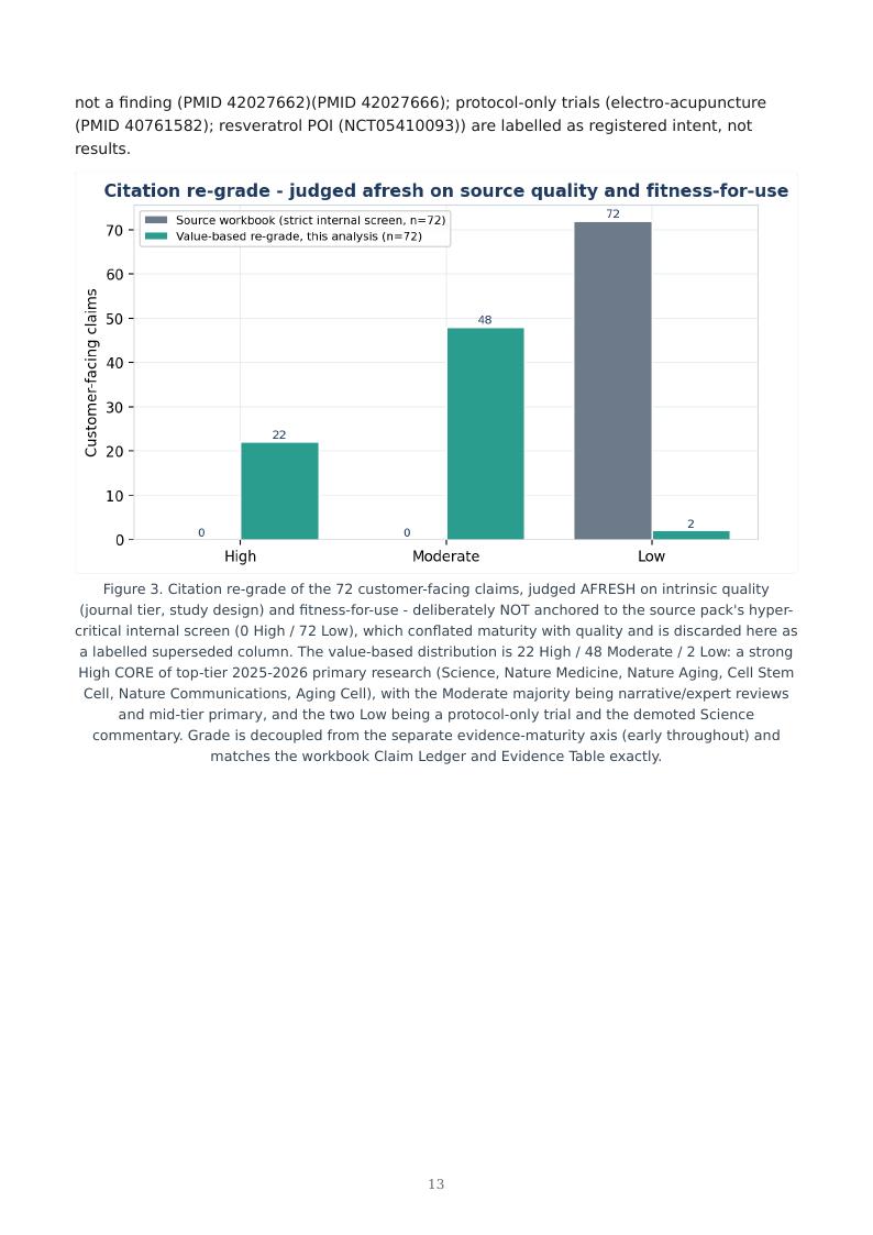 Ovarian Aging Multi-Clock research report preview page 13