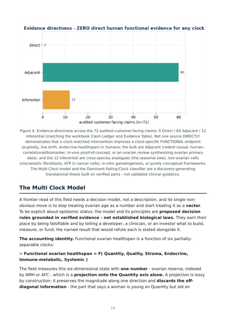 Ovarian Aging Multi-Clock research report preview page 14