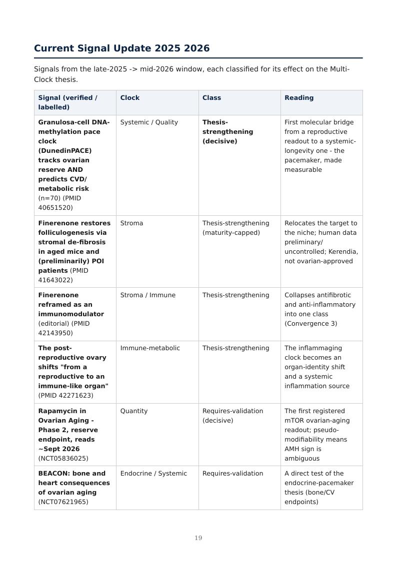Ovarian Aging Multi-Clock research report preview page 19