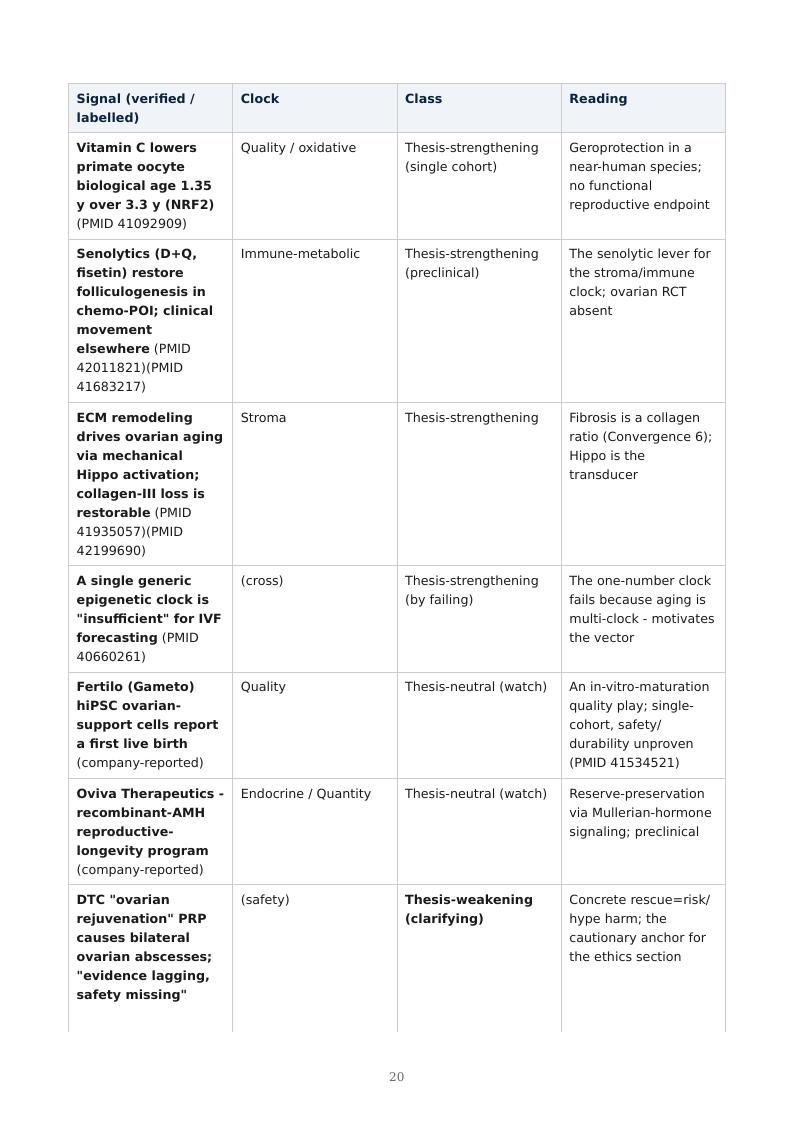 Ovarian Aging Multi-Clock research report preview page 20