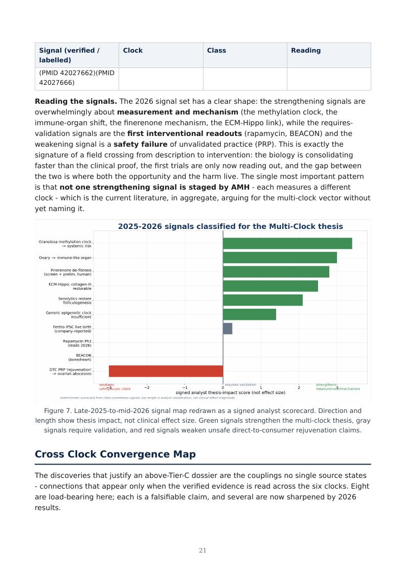 Ovarian Aging Multi-Clock research report preview page 21