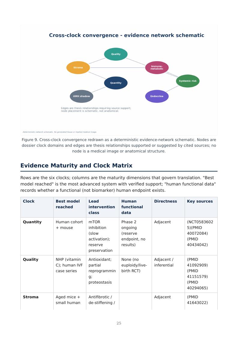 Ovarian Aging Multi-Clock research report preview page 25