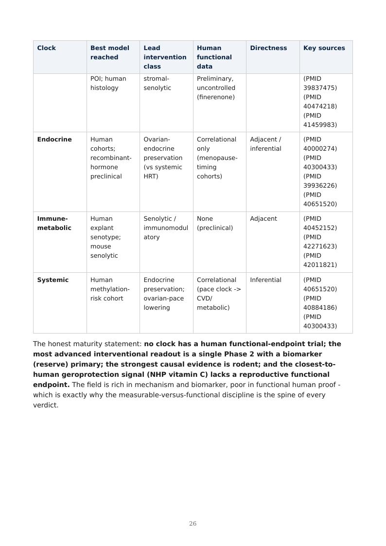 Ovarian Aging Multi-Clock research report preview page 26