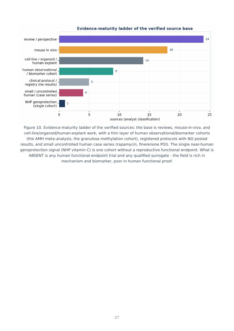 Ovarian Aging Multi-Clock research report preview page 27