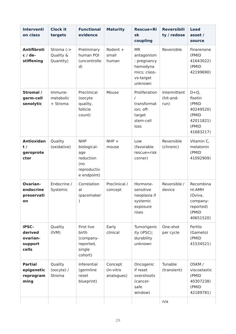 Ovarian Aging Multi-Clock research report preview page 29