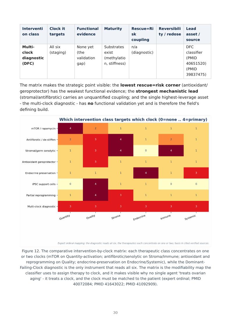 Ovarian Aging Multi-Clock research report preview page 30
