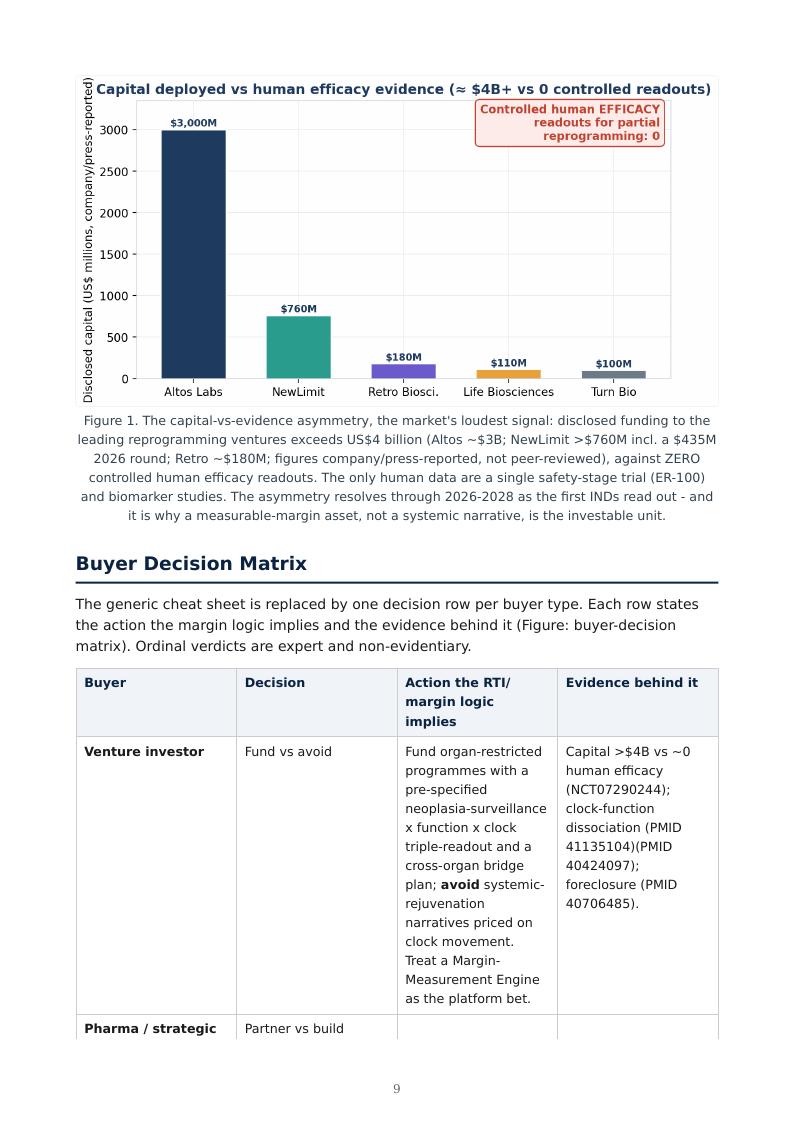 Partial Epigenetic Reprogramming research report preview page 9