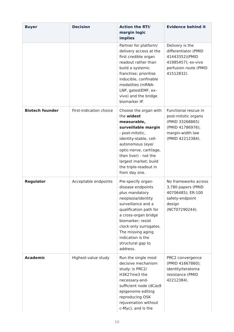 Partial Epigenetic Reprogramming research report preview page 10