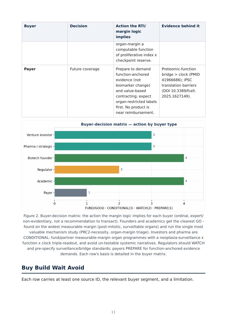 Partial Epigenetic Reprogramming research report preview page 11