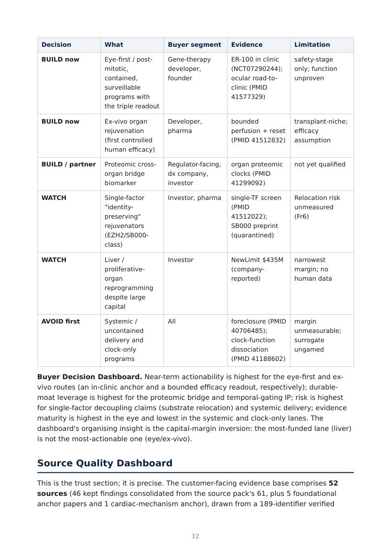 Partial Epigenetic Reprogramming research report preview page 12