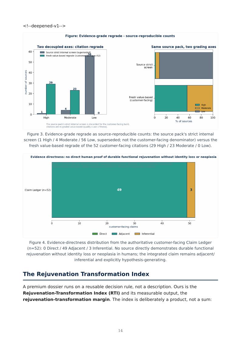 Partial Epigenetic Reprogramming research report preview page 14
