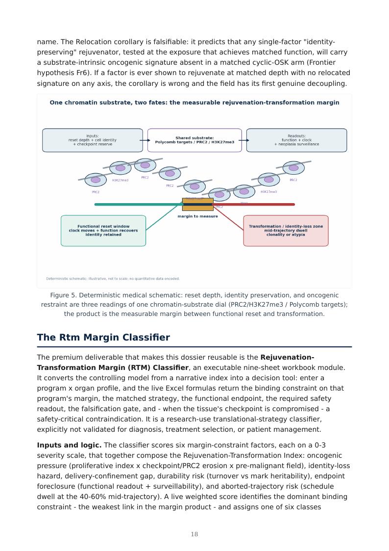 Partial Epigenetic Reprogramming research report preview page 18