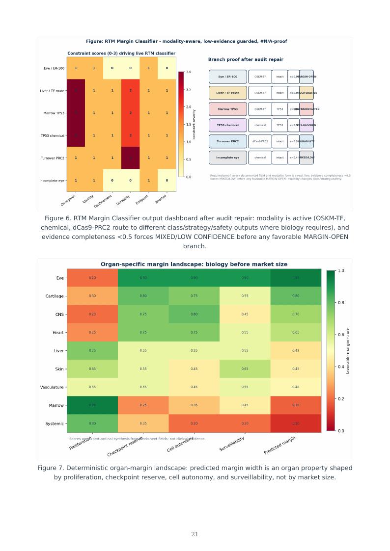 Partial Epigenetic Reprogramming research report preview page 21