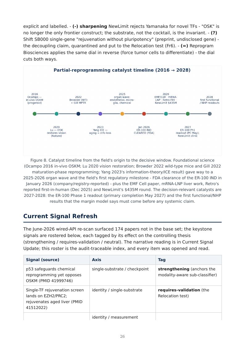 Partial Epigenetic Reprogramming research report preview page 26