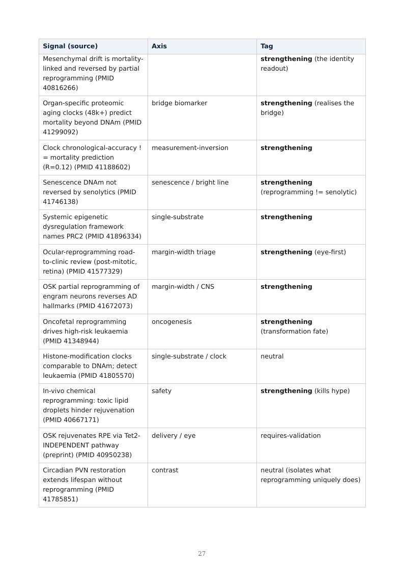 Partial Epigenetic Reprogramming research report preview page 27