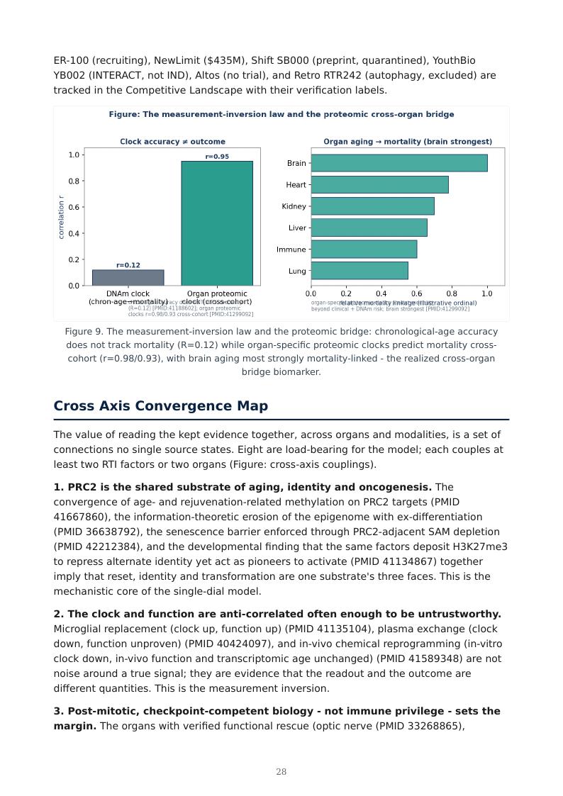 Partial Epigenetic Reprogramming research report preview page 28