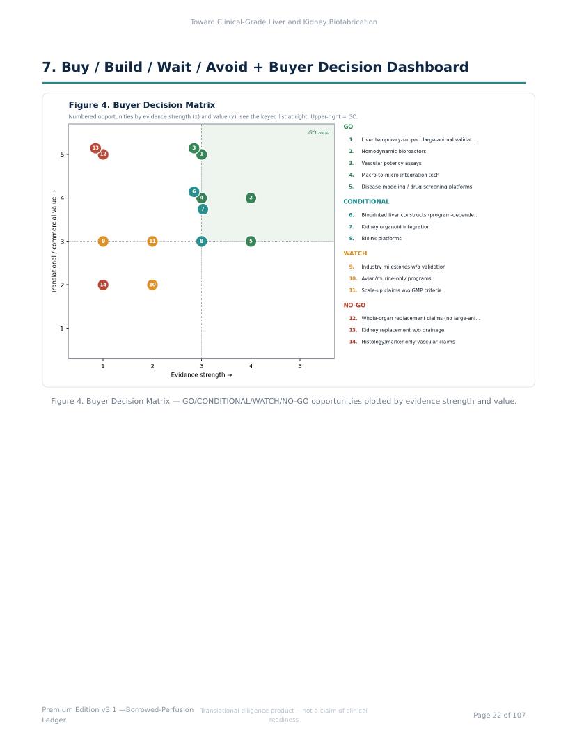 Perfusable Vascular Networks research report preview page 22