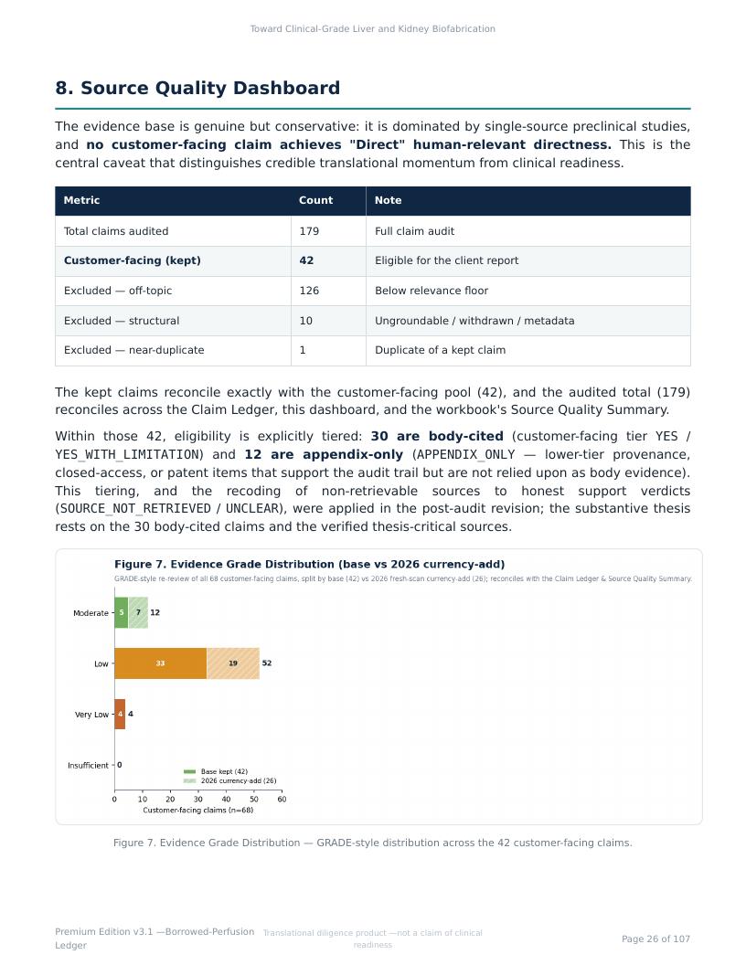 Perfusable Vascular Networks research report preview page 26